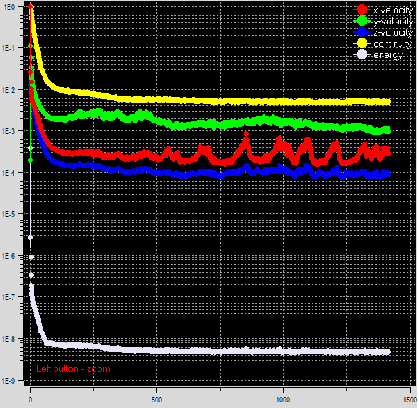 收斂殘值曲線_10x10x10