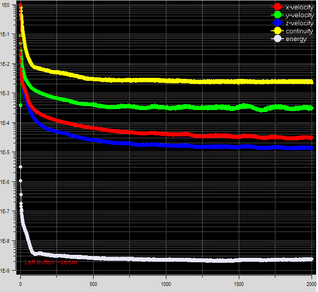 收斂殘值曲線_5x5x5